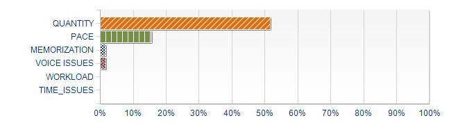 Graphs illustrating the information in the accessible table that should immediately follow it.