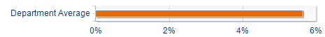 Graphs illustrating the information in the accessible table that should immediately follow it.