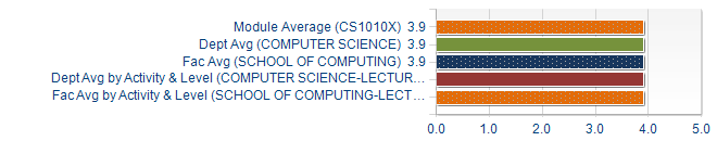 Graphs illustrating the information in the accessible table that should immediately follow it.