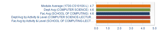 Graphs illustrating the information in the accessible table that should immediately follow it.