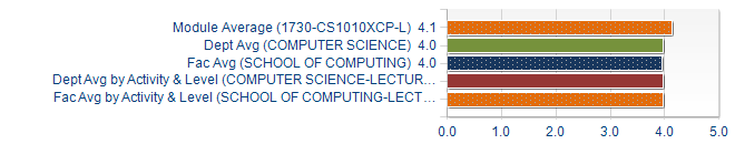 Graphs illustrating the information in the accessible table that should immediately follow it.