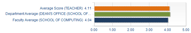 Graphs illustrating the information in the accessible table that should immediately follow it.