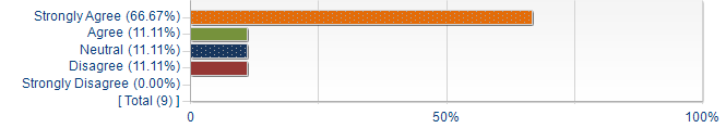 Graphs illustrating the information in the accessible table that should immediately follow it.