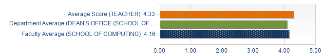 Graphs illustrating the information in the accessible table that should immediately follow it.