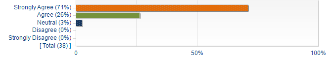 Graphs illustrating the information in the accessible table that should immediately follow it.