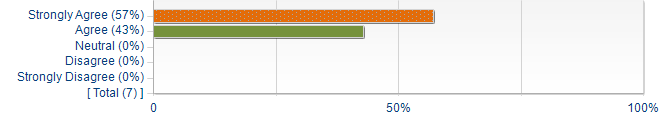 Graphs illustrating the information in the accessible table that should immediately follow it.