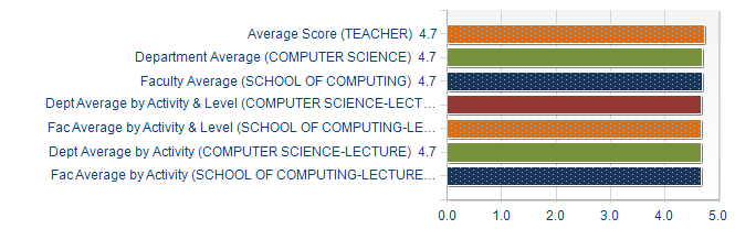 Graphs illustrating the information in the accessible table that should immediately follow it.