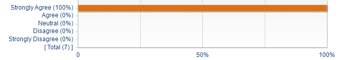 Graphs illustrating the information in the accessible table that should immediately follow it.