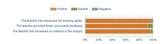 Graphs illustrating the information in the accessible table that should immediately follow it.