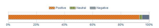 Graphs illustrating the information in the accessible table that should immediately follow it.