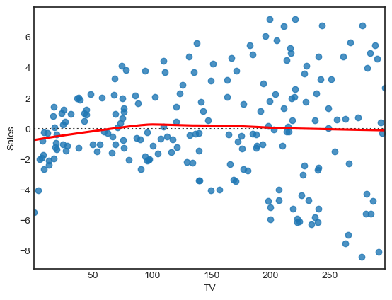 Random Numbers Scatter Plot Tutorial 5 - IT5006 Fundamentals of Data Analytics
