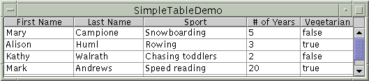 SimpleTableDemo during resizing