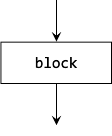 Block