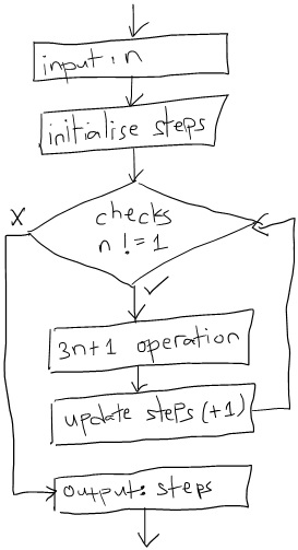 Flowchart02