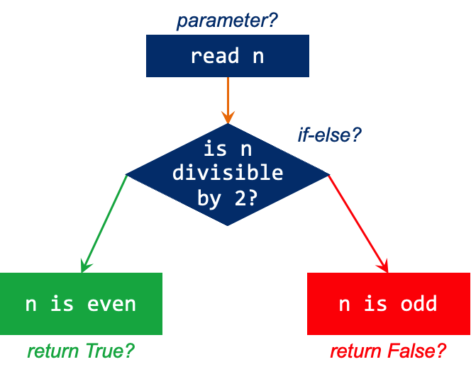 Flowchart03