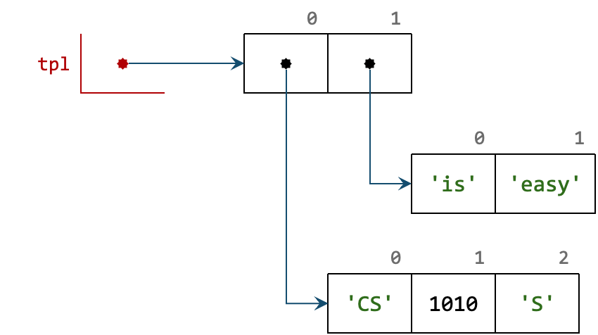 BoxArrow03A