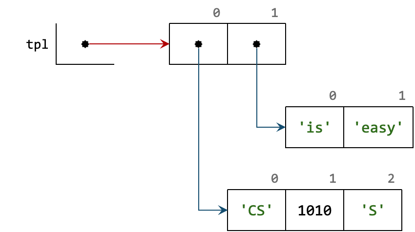 BoxArrow03B