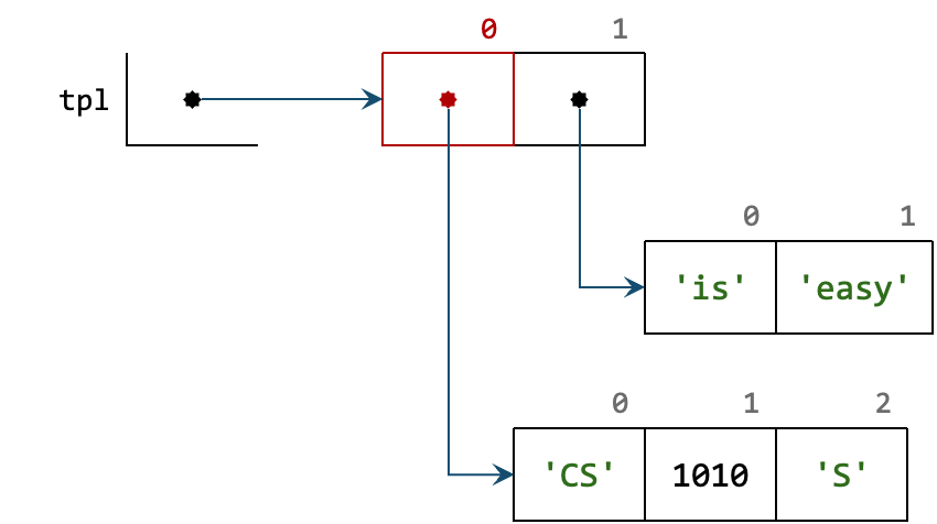 BoxArrow03C