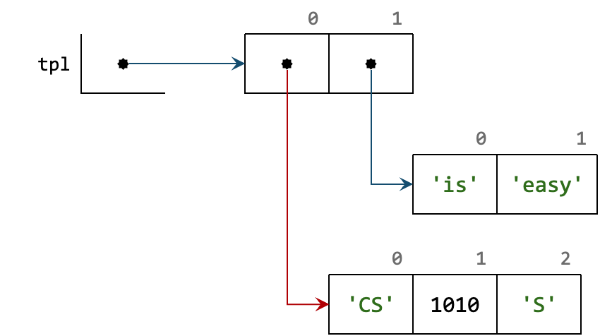 BoxArrow03D