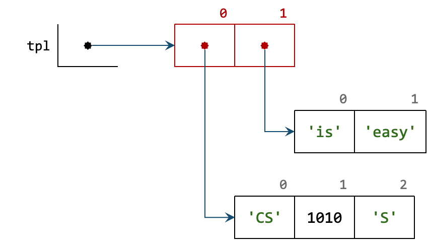 BoxArrow04