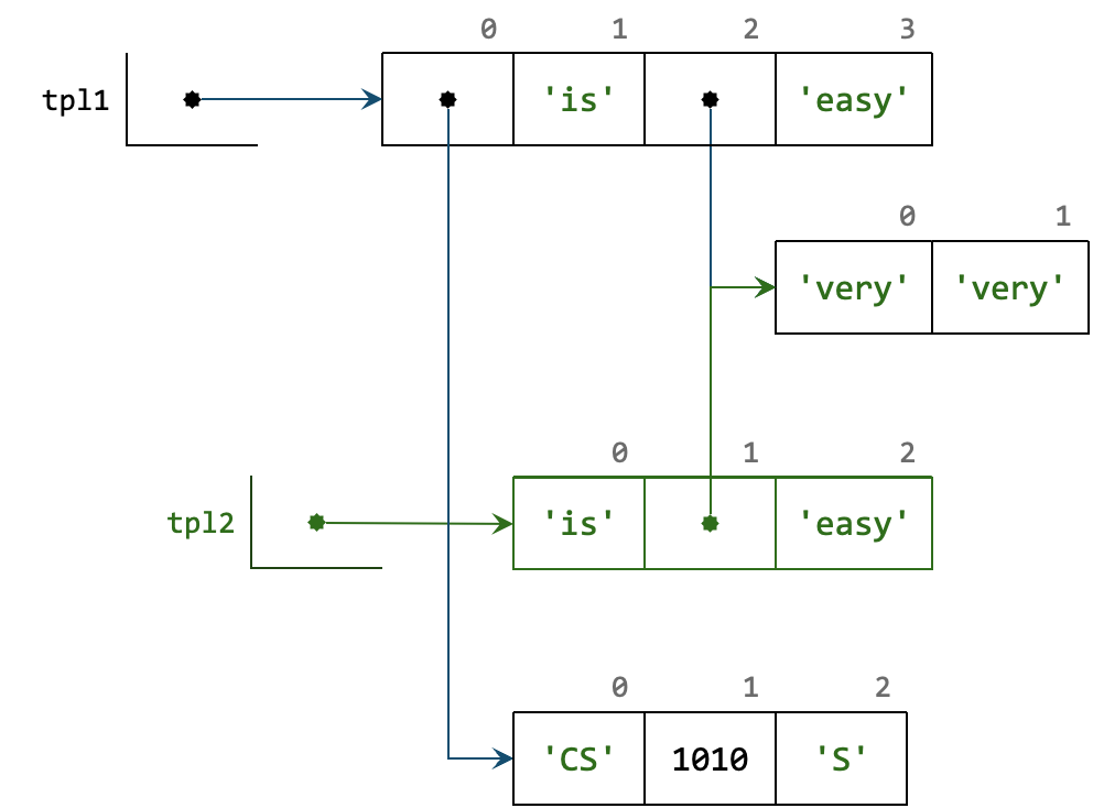 BoxArrow05B