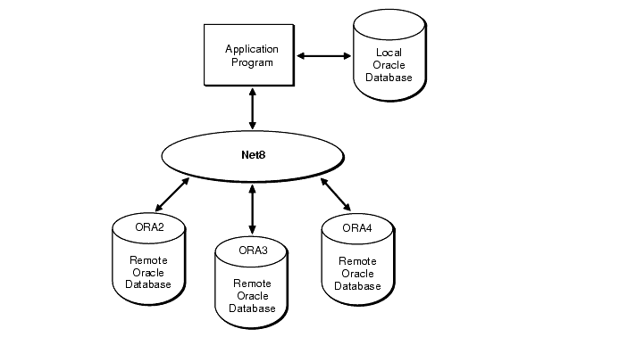 Oracle sql postgresql. POSTGRESQL картинка. POSTGRESQL connect to database. Oracle POSTGRESQL Мем. Database/net Разработчик, Страна, условия использования.